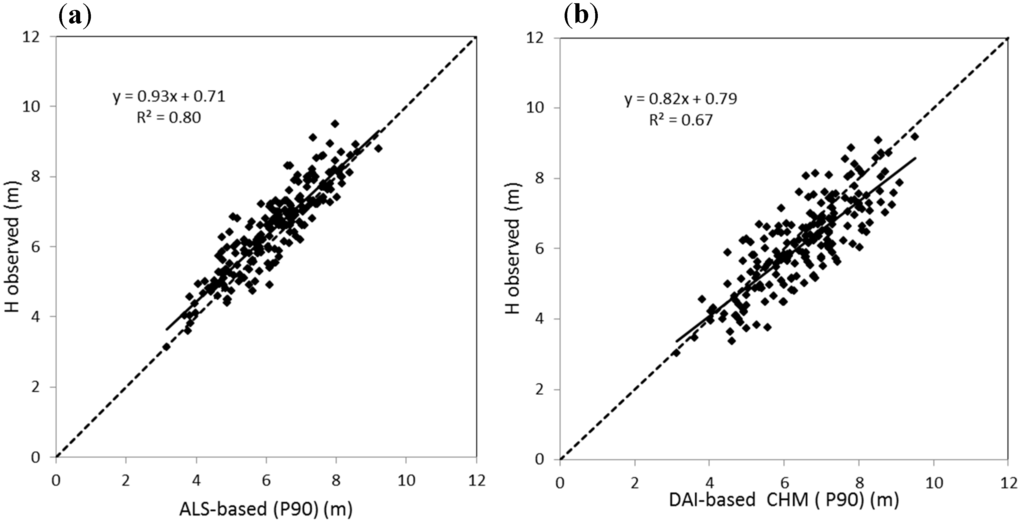 Remotesensing 06 11627 g006 1024