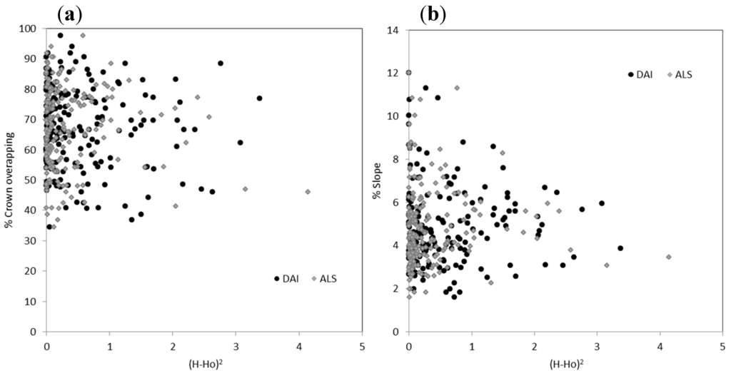 Remotesensing 06 11627 g007 1024