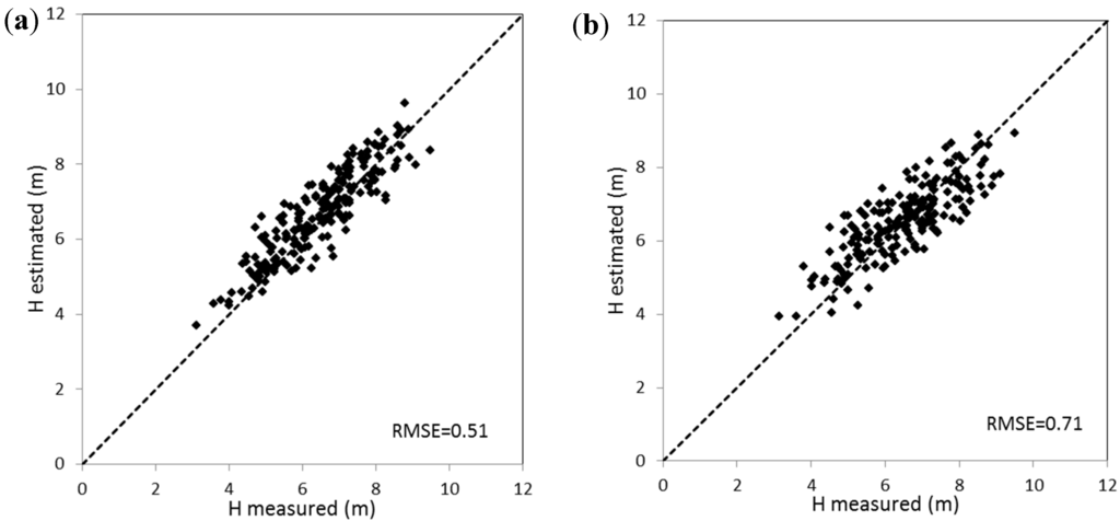 Remotesensing 06 11627 g008 1024