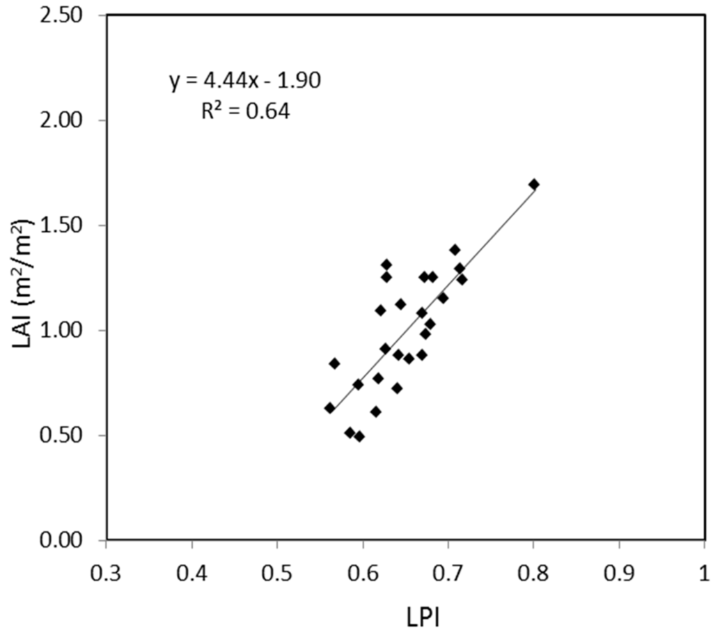 Remotesensing 06 11627 g009 1024