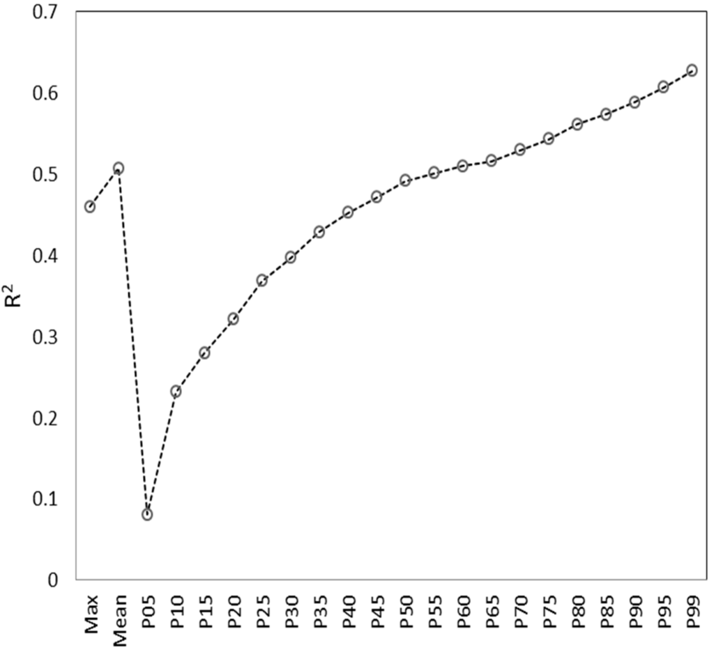 Remotesensing 06 11627 g010 1024