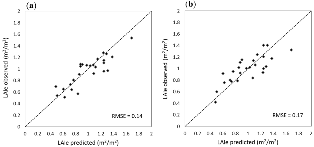 Remotesensing 06 11627 g011 1024