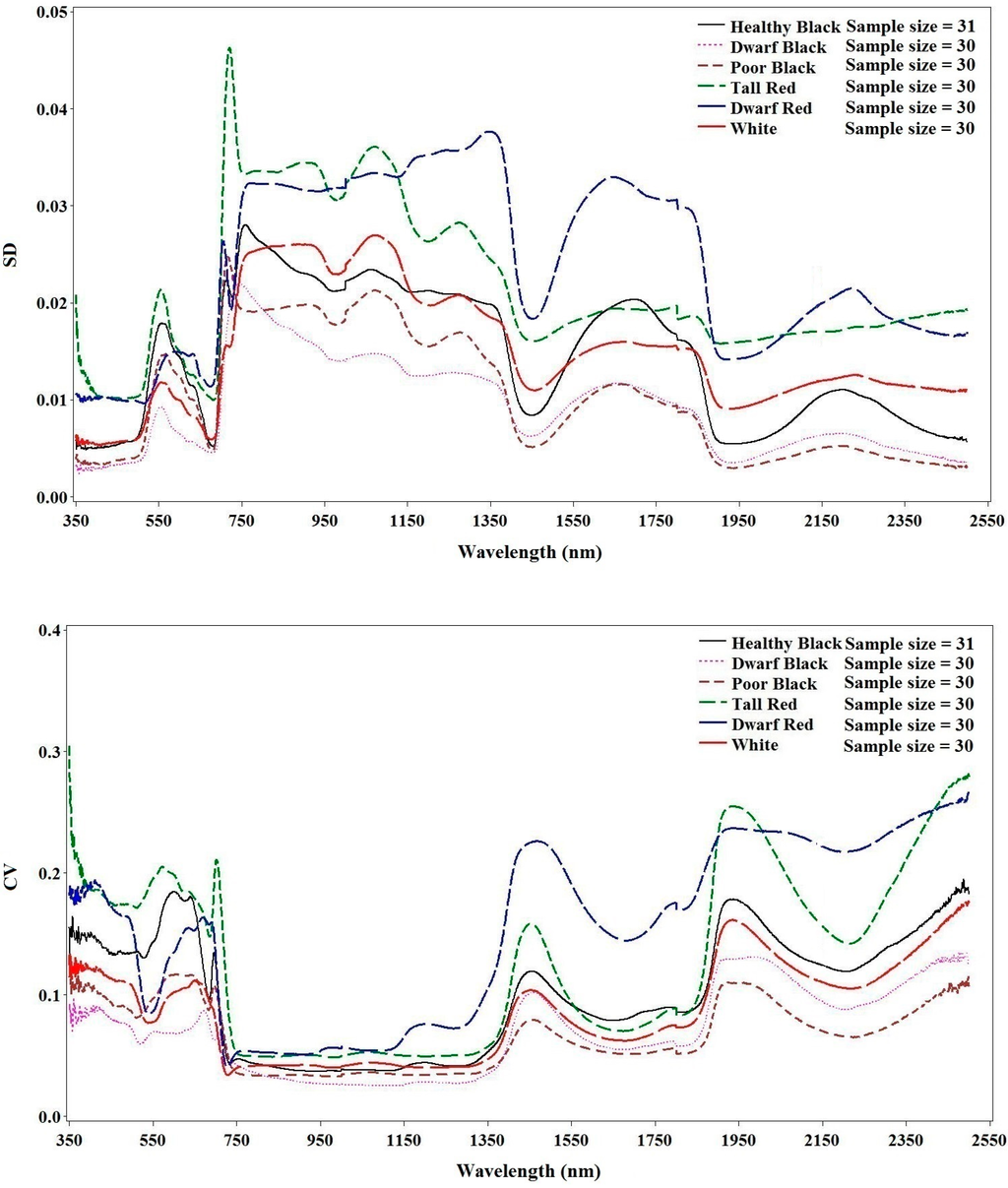 Remotesensing 06 11673 g003 1024