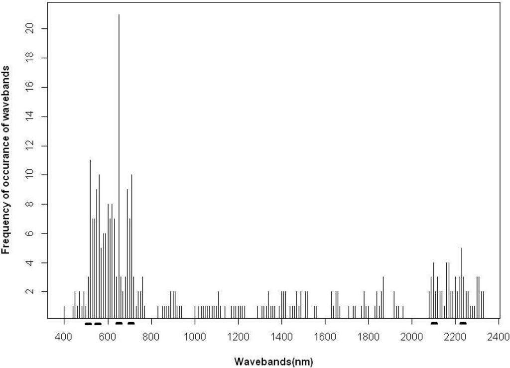 Remotesensing 06 11673 g005 1024