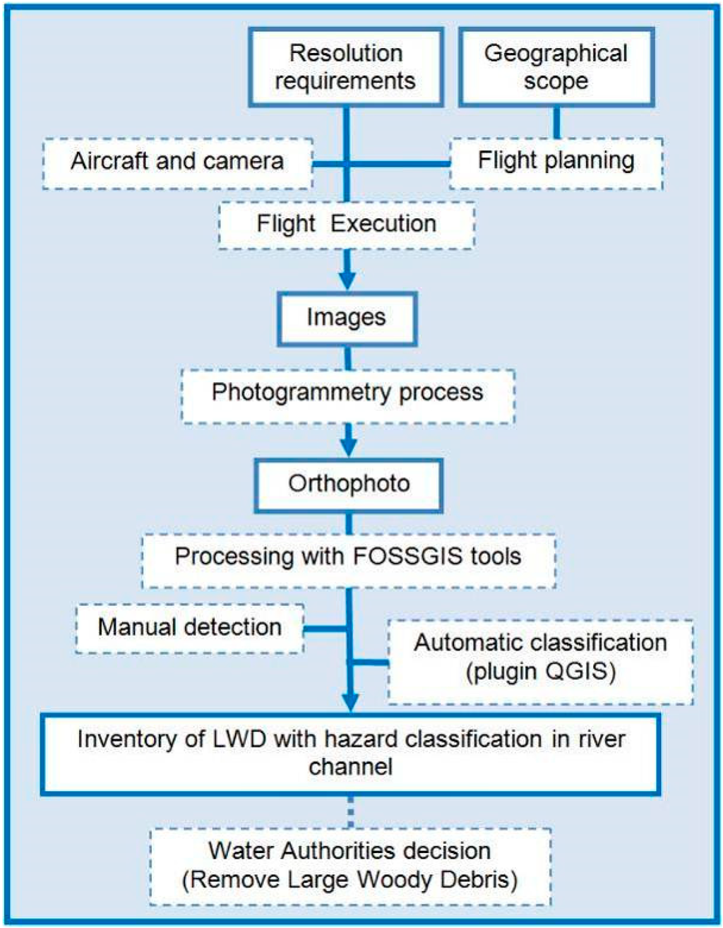 Remotesensing 06 11770 g001 1024