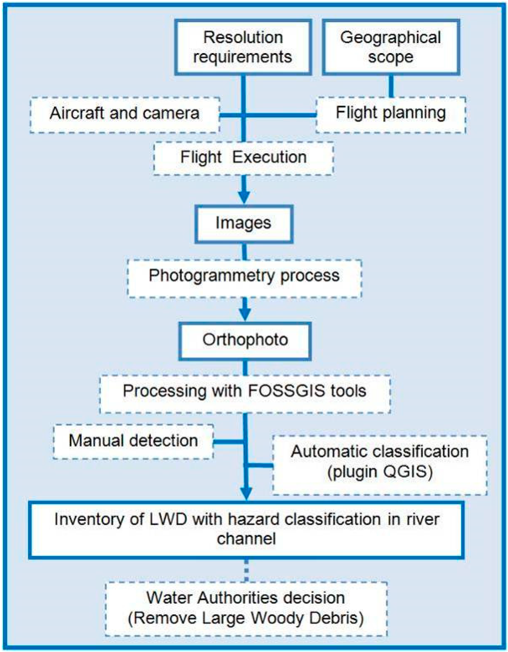 Remotesensing 06 11770 g001