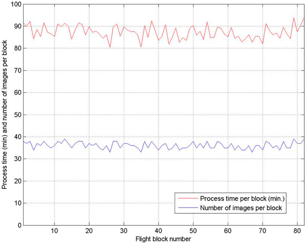 Remotesensing 06 11770 g006 1024