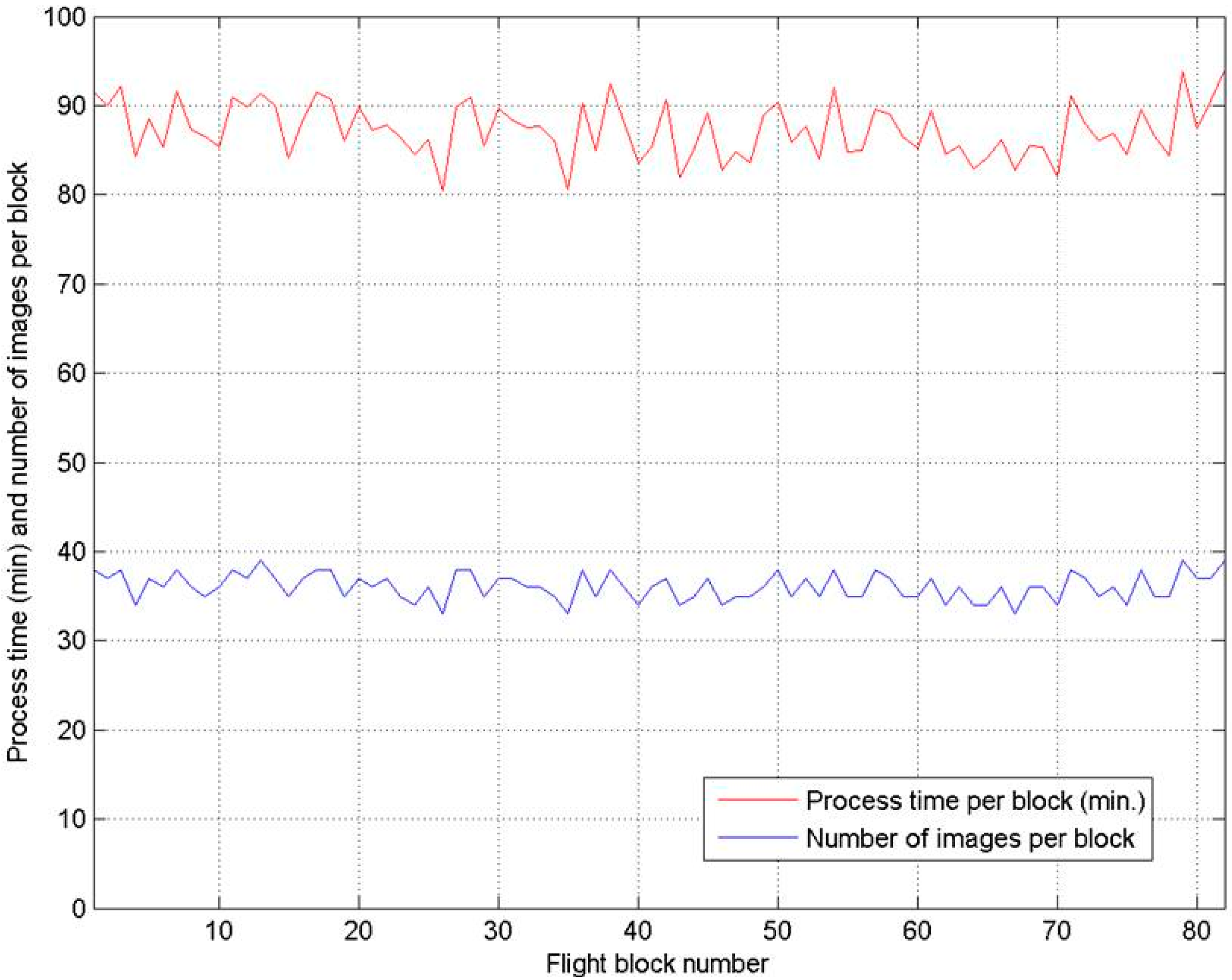 Remotesensing 06 11770 g006