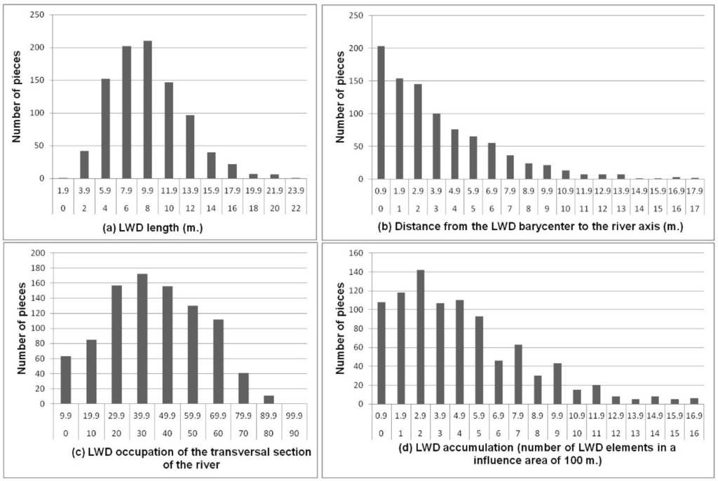 Remotesensing 06 11770 g009 1024