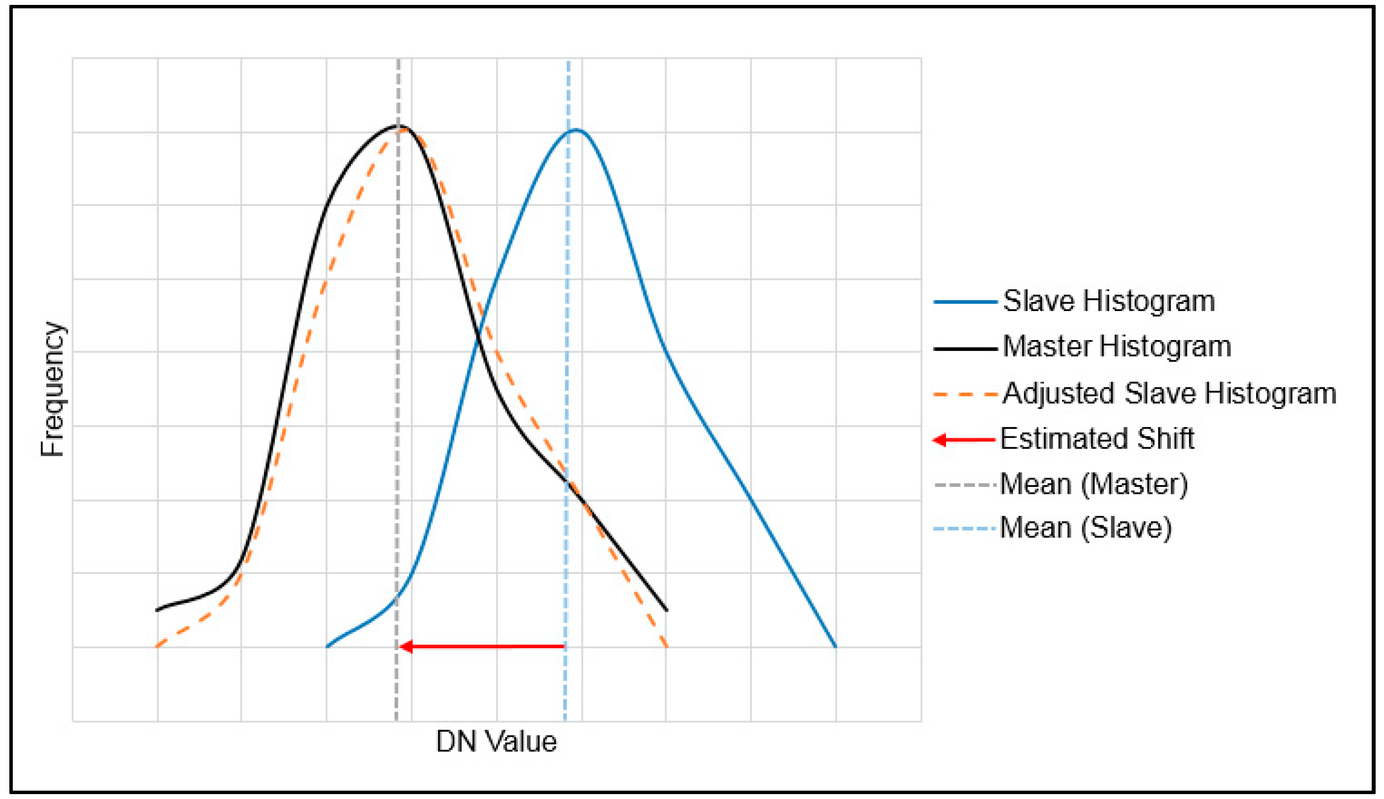 Remotesensing 06 11810 g002