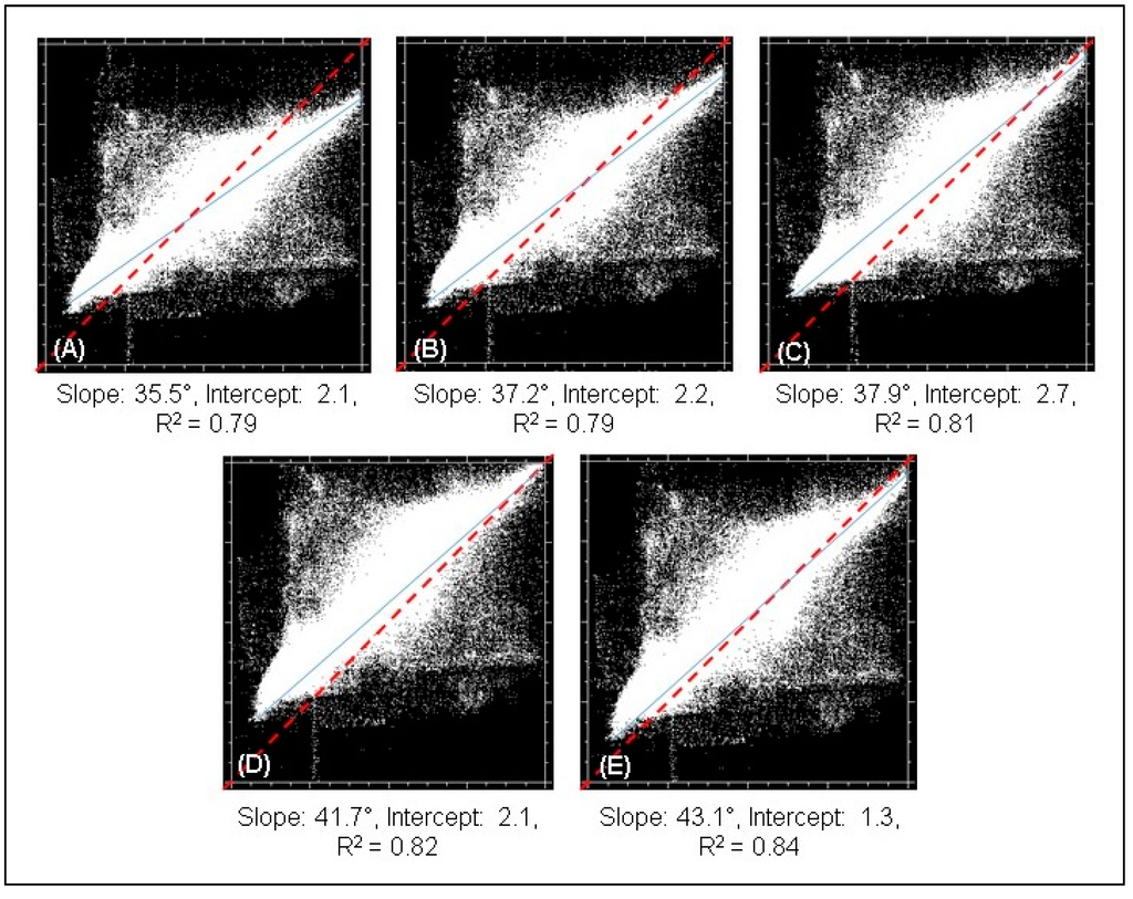 Remotesensing 06 11810 g007 1024