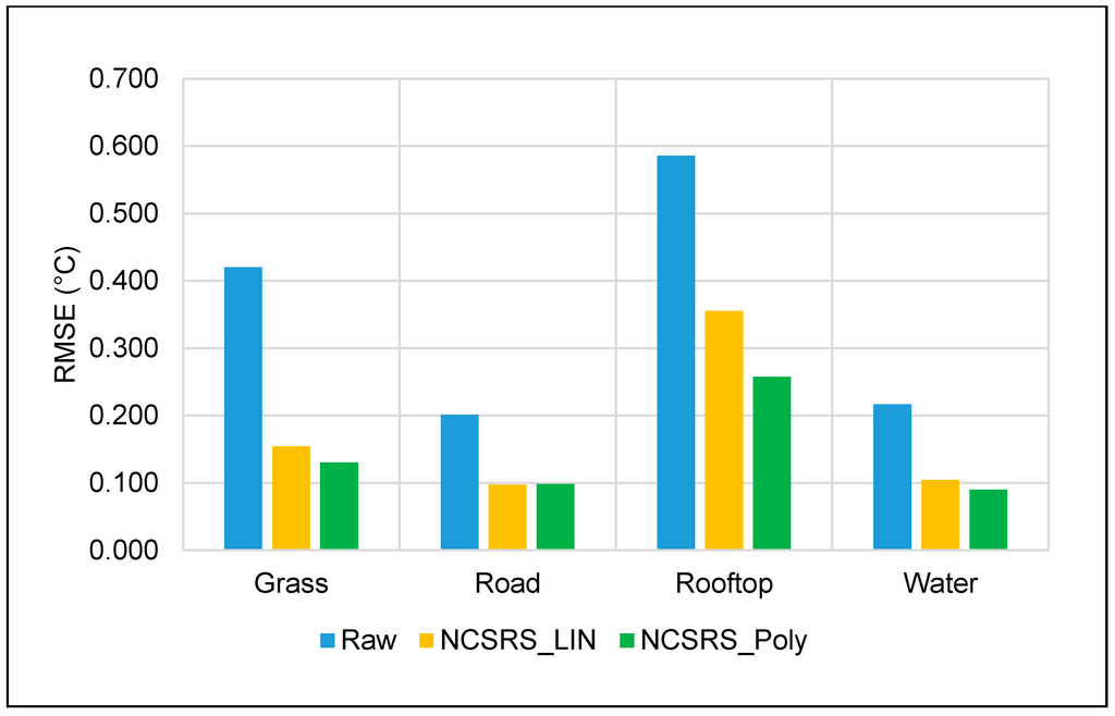 Remotesensing 06 11810 g008 1024