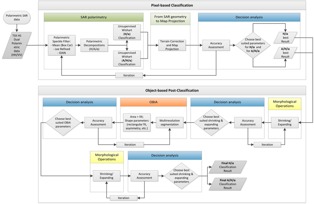 Remotesensing 06 11977 g003 1024