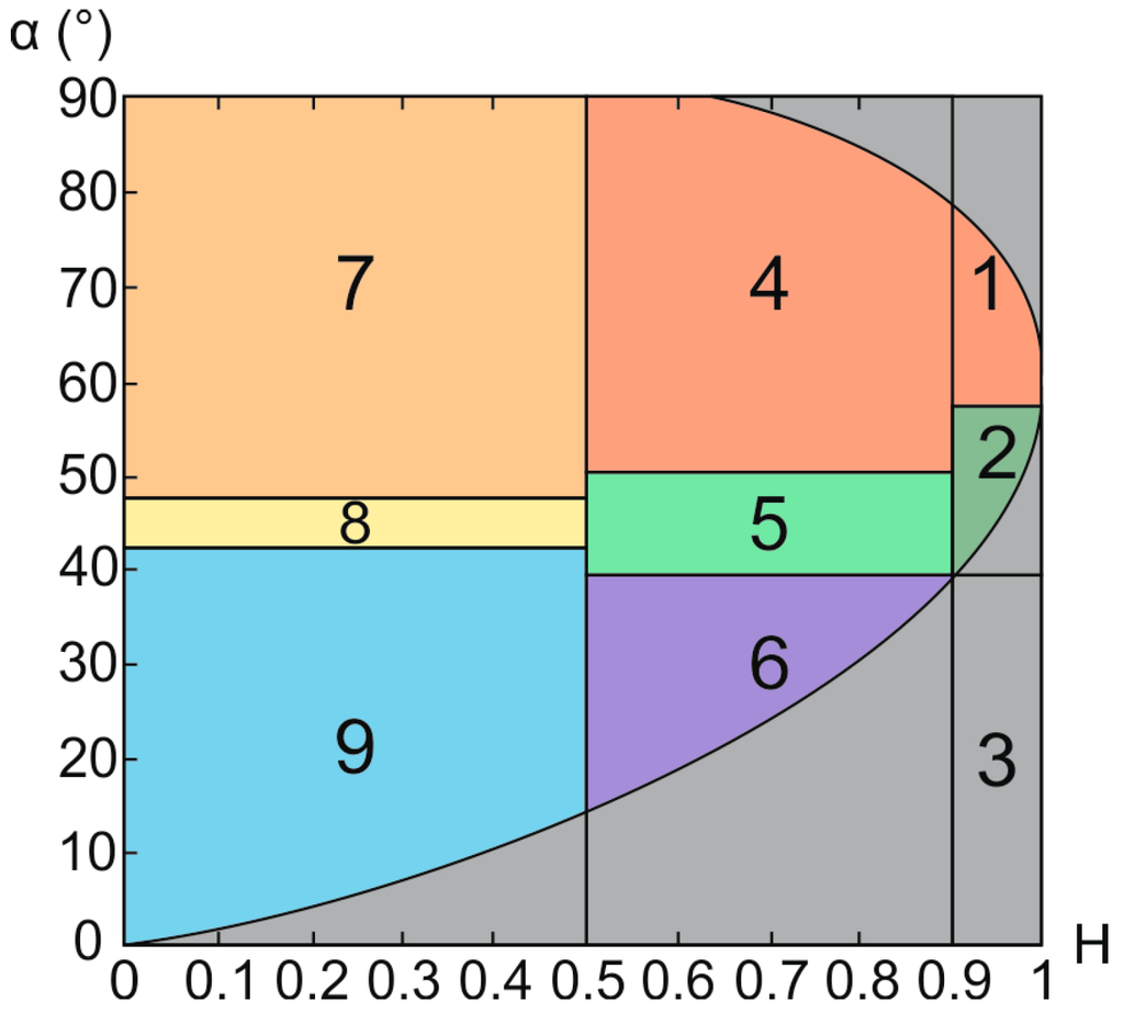 Remotesensing 06 11977 g004 1024