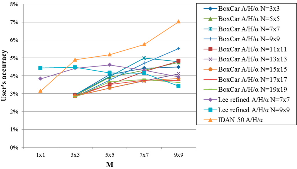 Remotesensing 06 11977 g007 1024