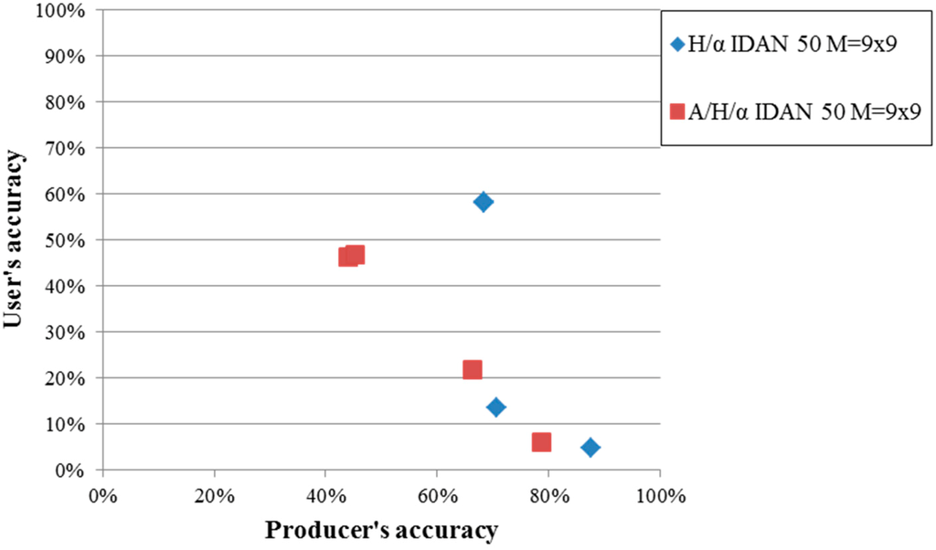 Remotesensing 06 11977 g011 1024