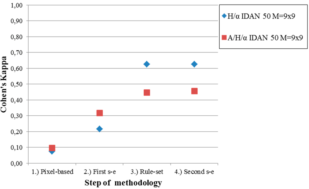 Remotesensing 06 11977 g012 1024