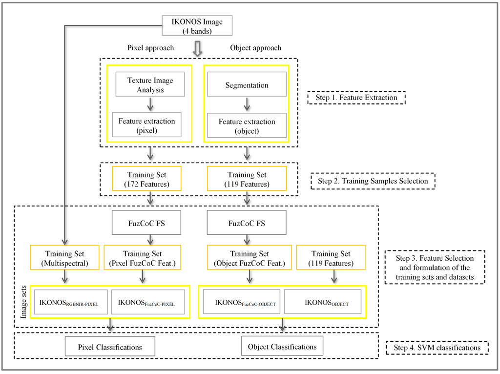 Remotesensing 06 12005 g002 1024
