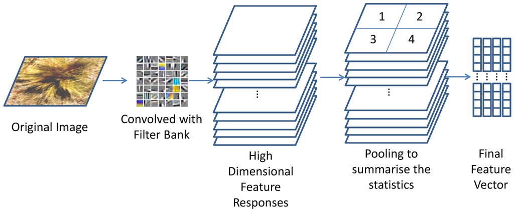 Remotesensing 06 12037 g004 1024