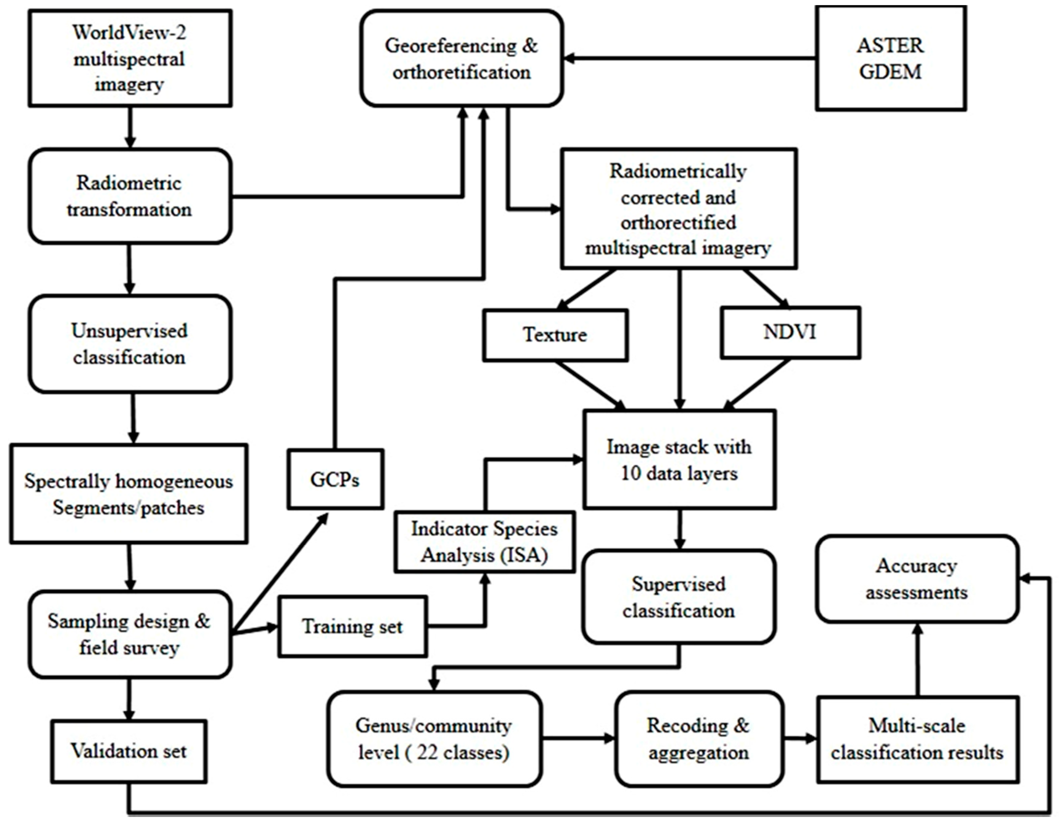 Remotesensing 06 12187 g005