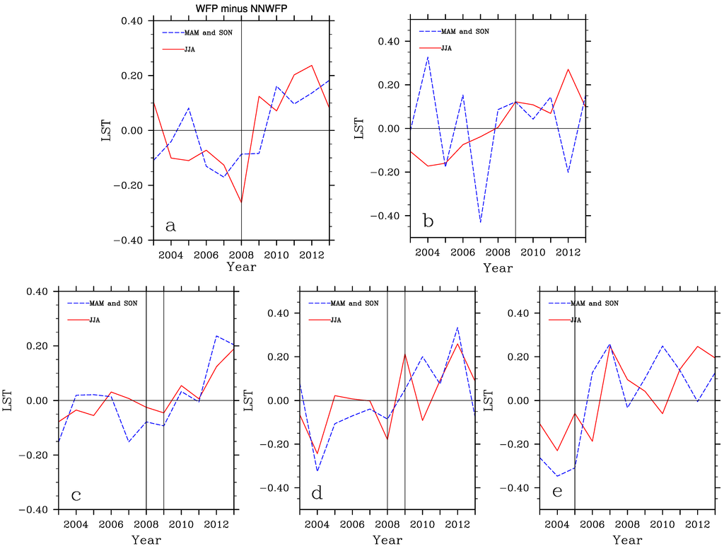 Remotesensing 06 12234 g005 1024