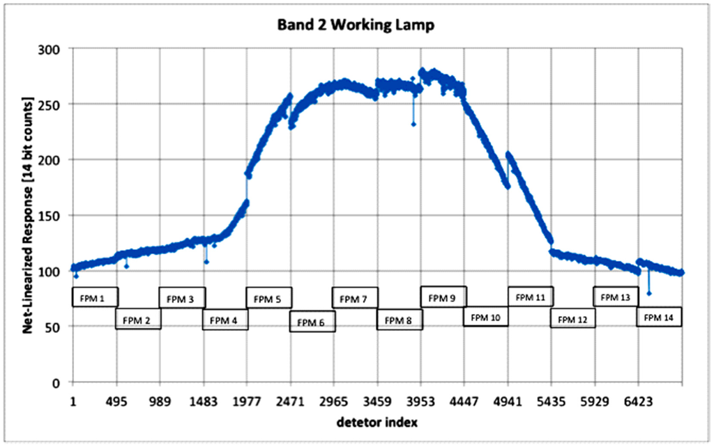 Remotesensing 06 12275 g003 1024