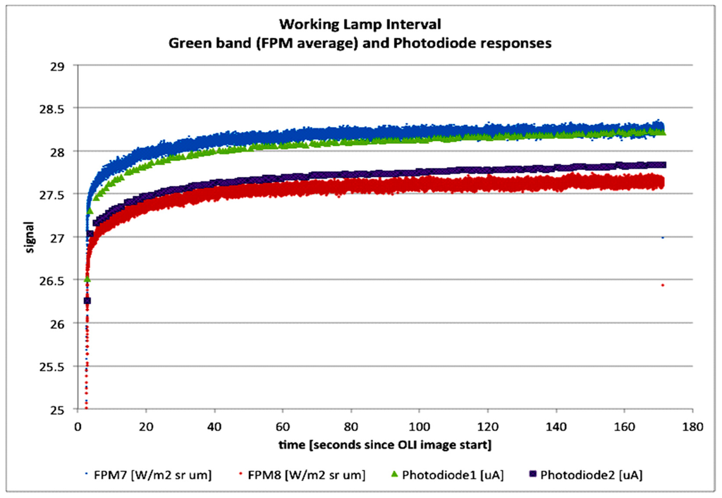 Remotesensing 06 12275 g004 1024