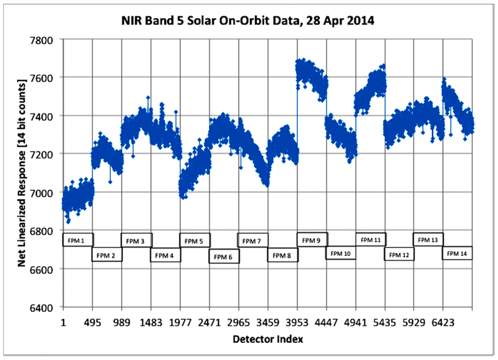 Remotesensing 06 12275 g006 1024