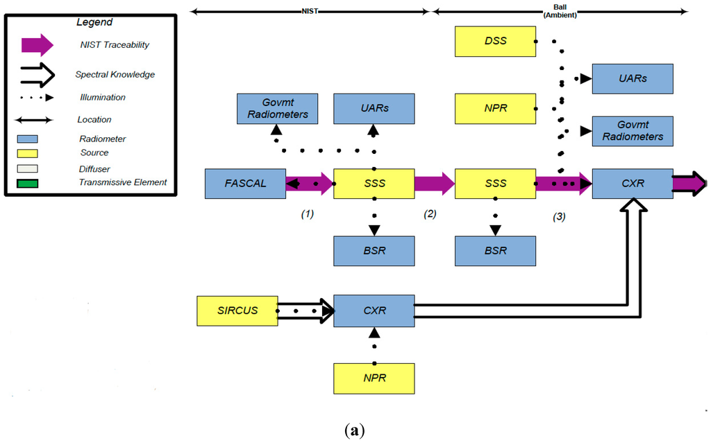 Remotesensing 06 12275 g010a 1024