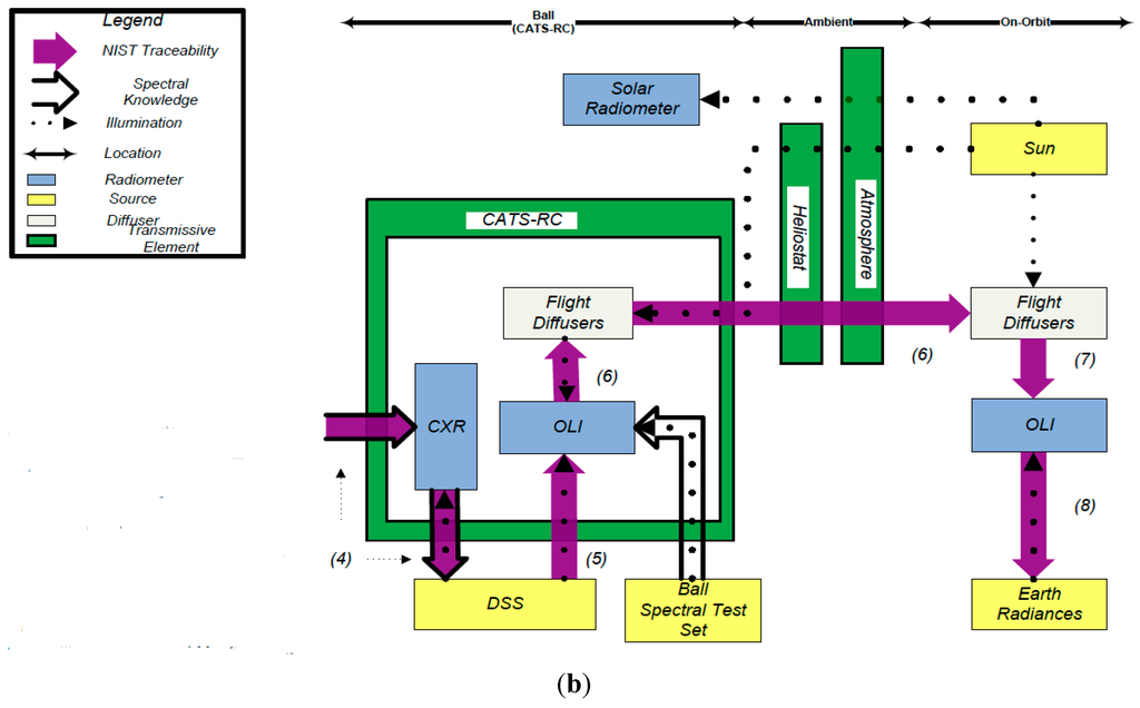 Remotesensing 06 12275 g010b 1024