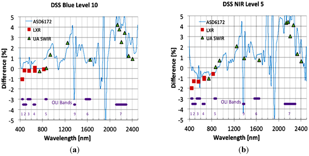Remotesensing 06 12275 g011 1024