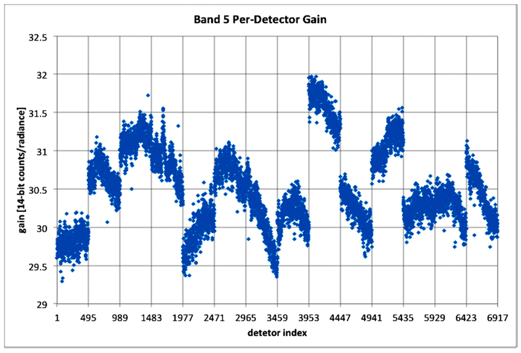 Remotesensing 06 12275 g012 1024