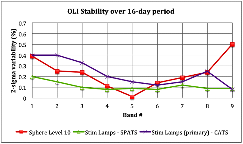 Remotesensing 06 12275 g013 1024