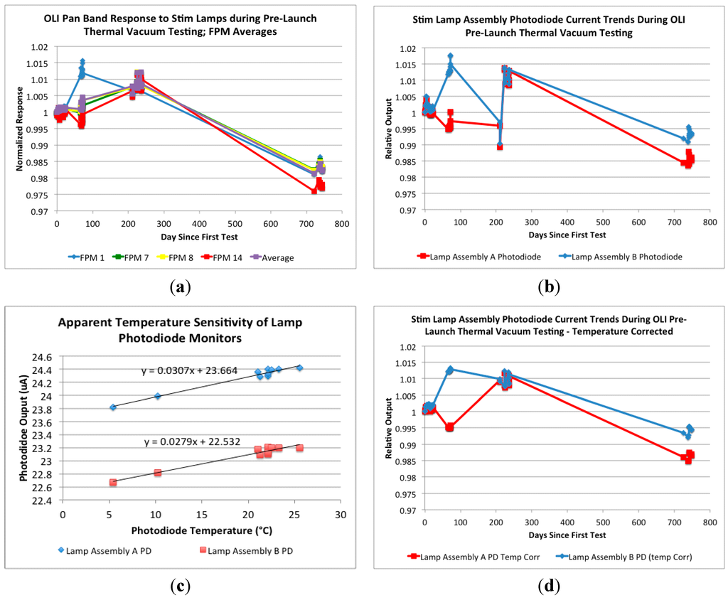 Remotesensing 06 12275 g014 1024