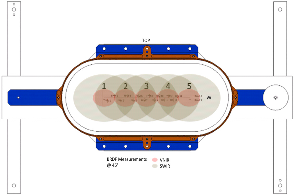 Remotesensing 06 12275 g015 1024
