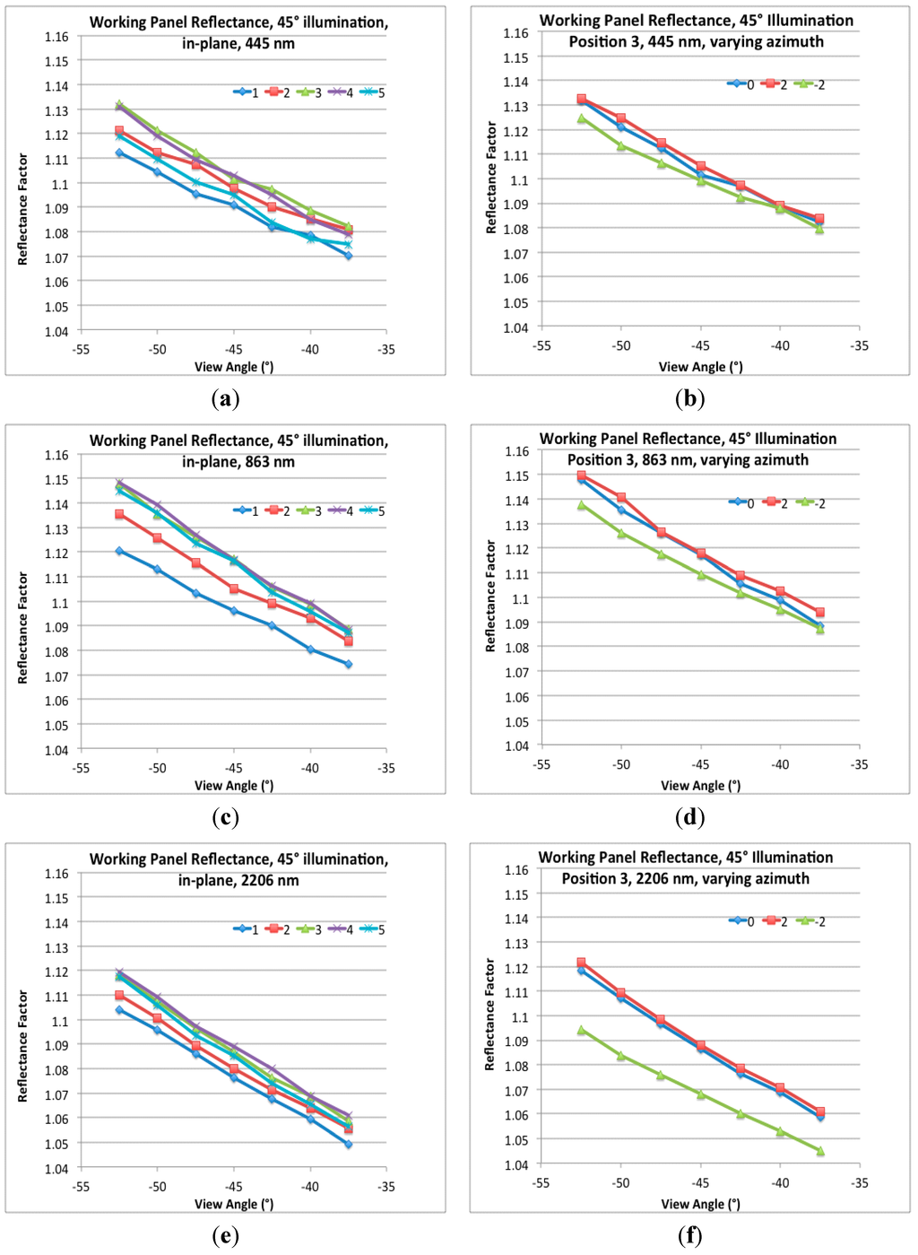 Remotesensing 06 12275 g016 1024