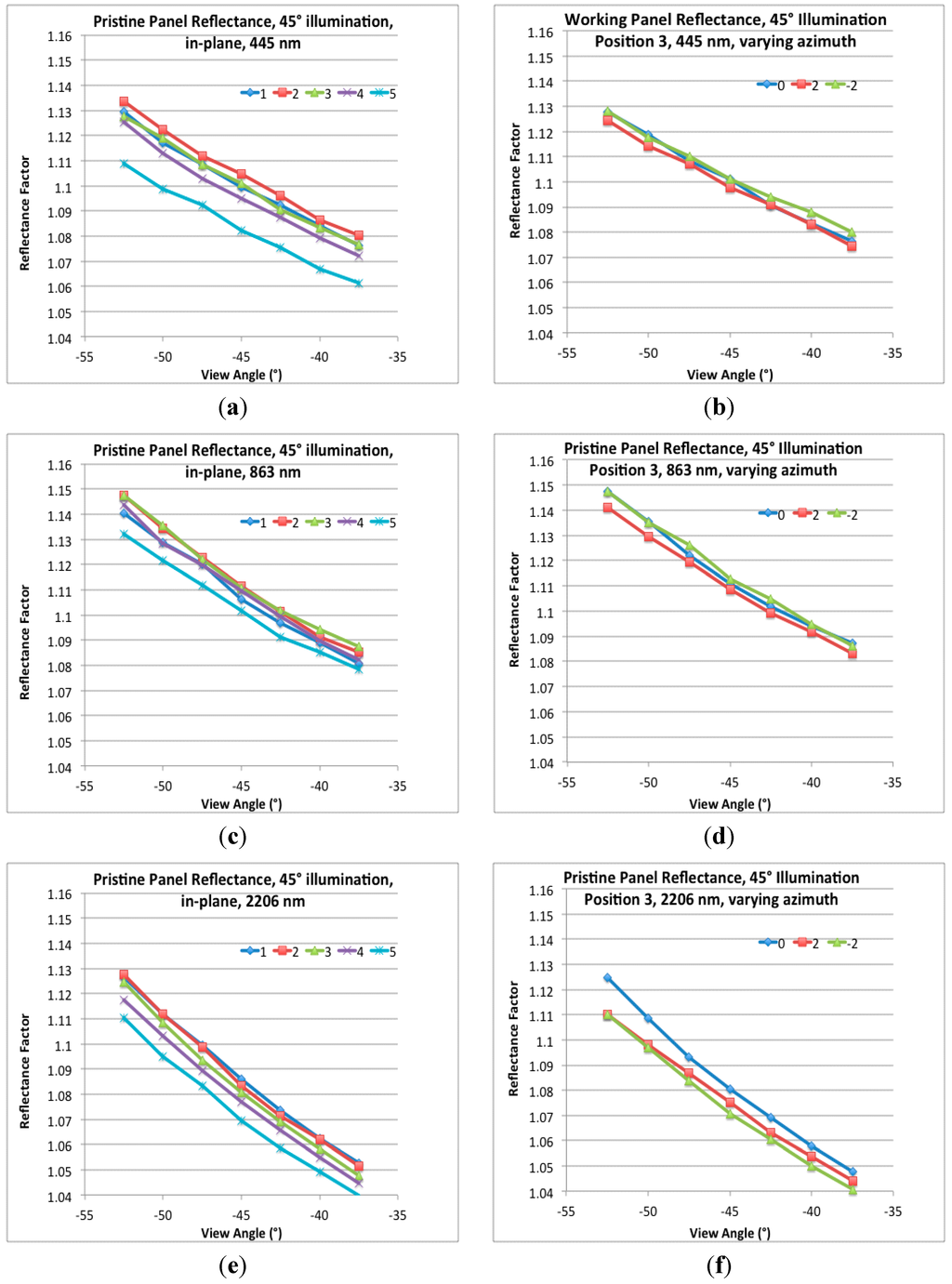 Remotesensing 06 12275 g017 1024