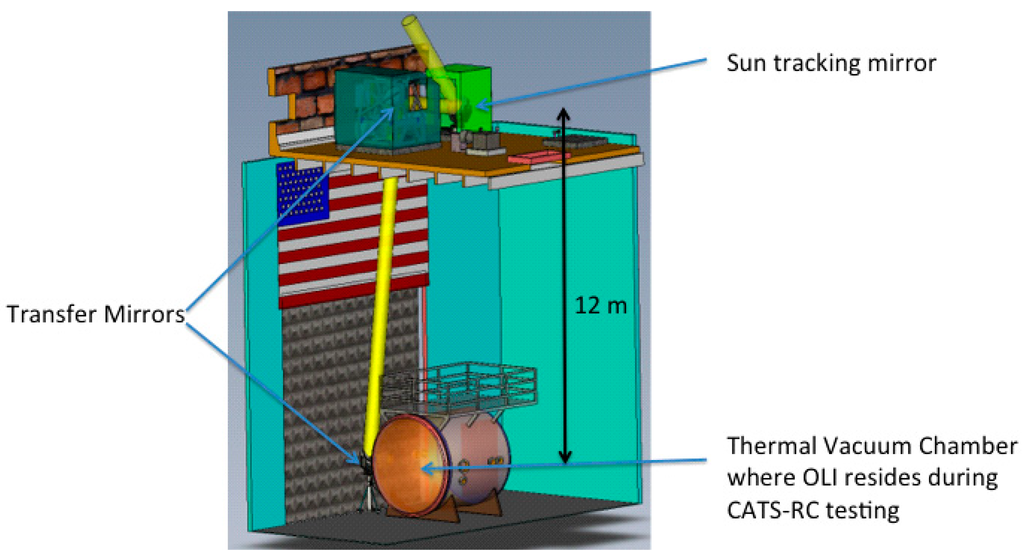 Remotesensing 06 12275 g018 1024
