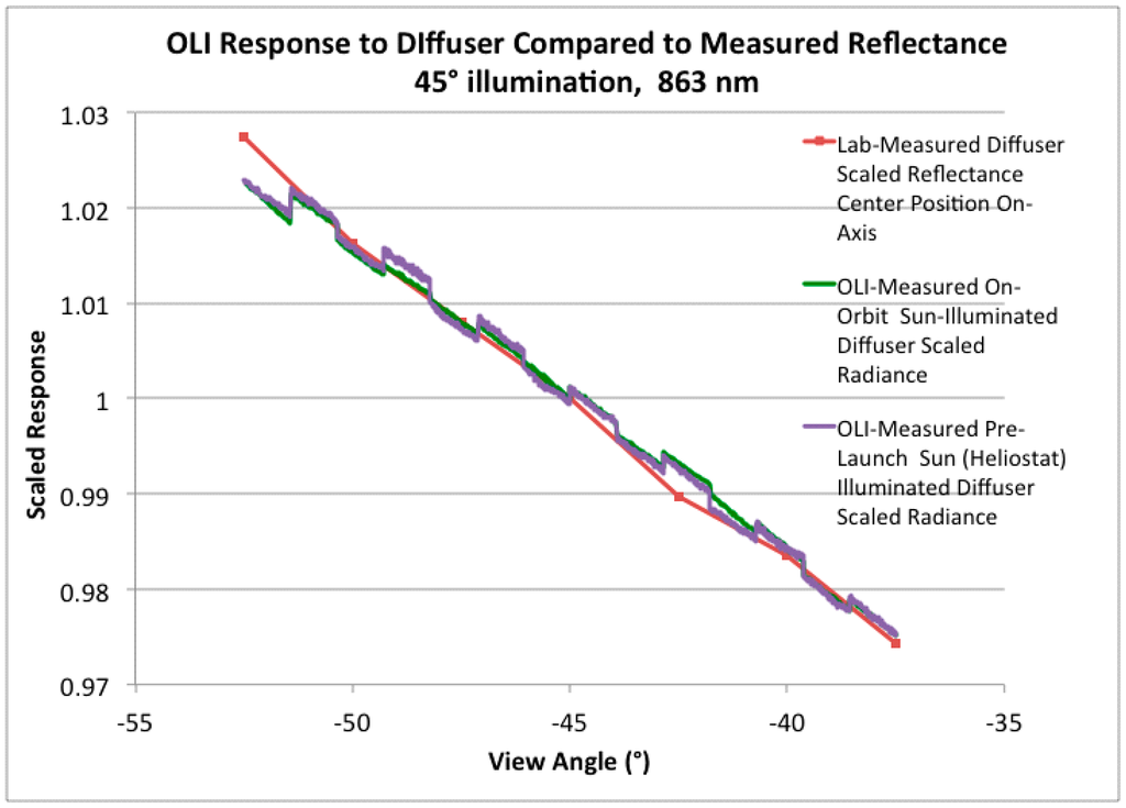 Remotesensing 06 12275 g019 1024