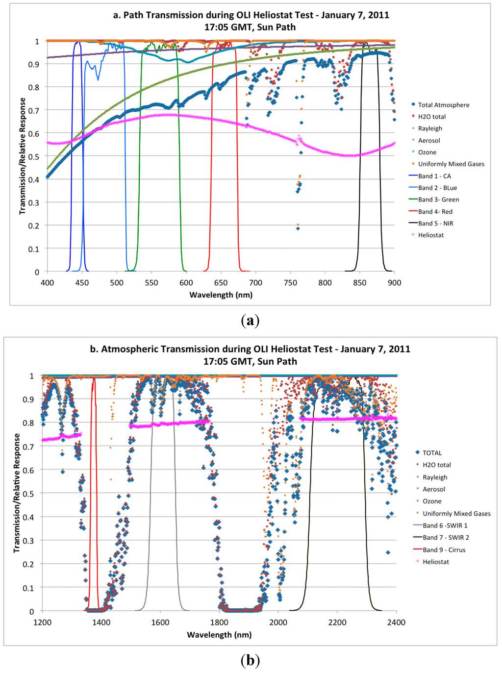 Remotesensing 06 12275 g020 1024