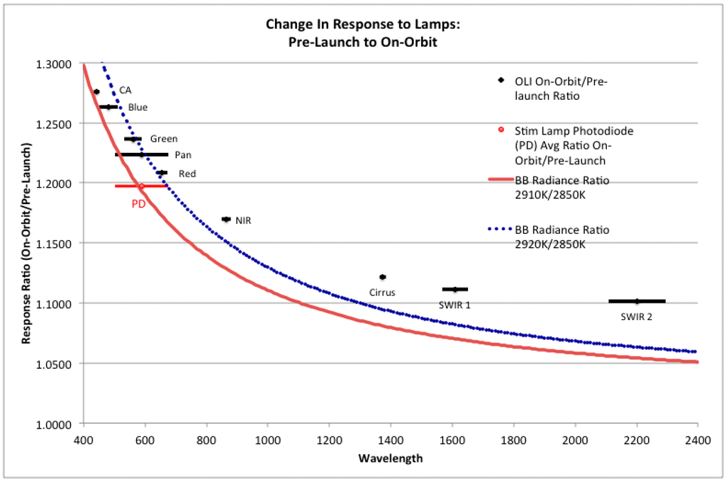 Remotesensing 06 12275 g021 1024