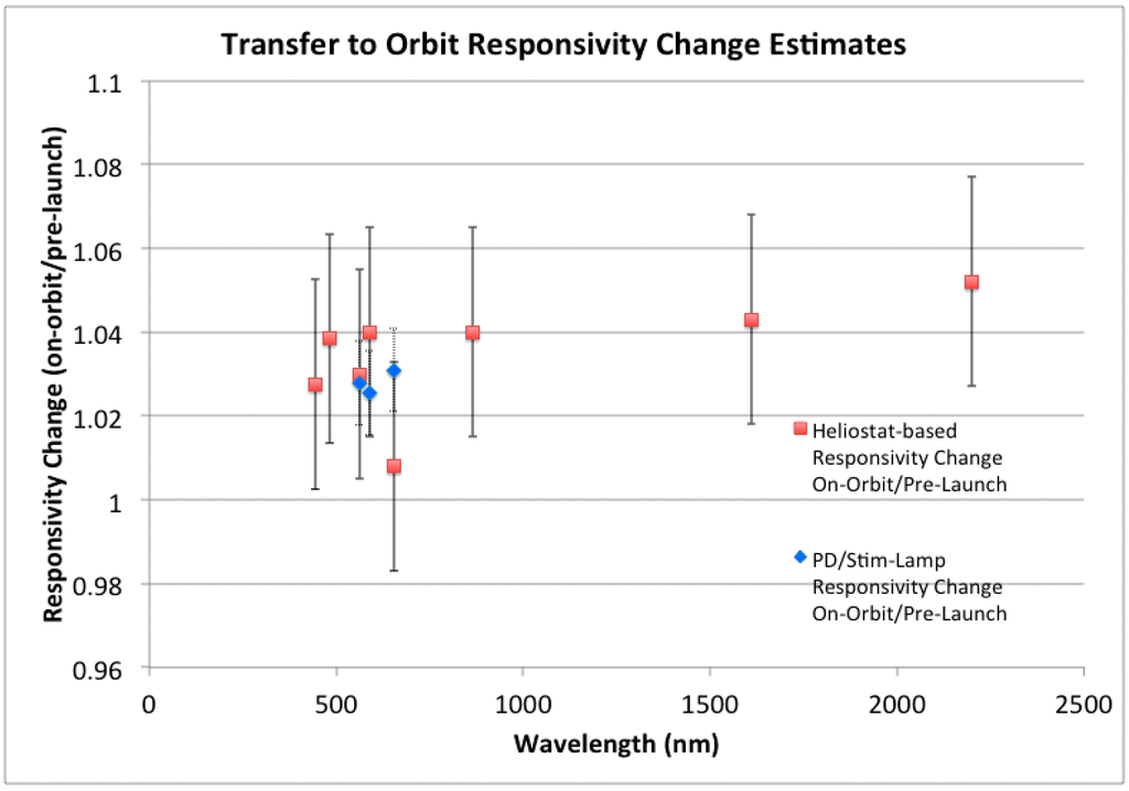Remotesensing 06 12275 g022 1024