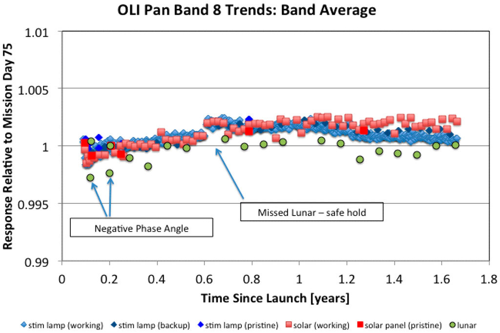 Remotesensing 06 12275 g023 1024
