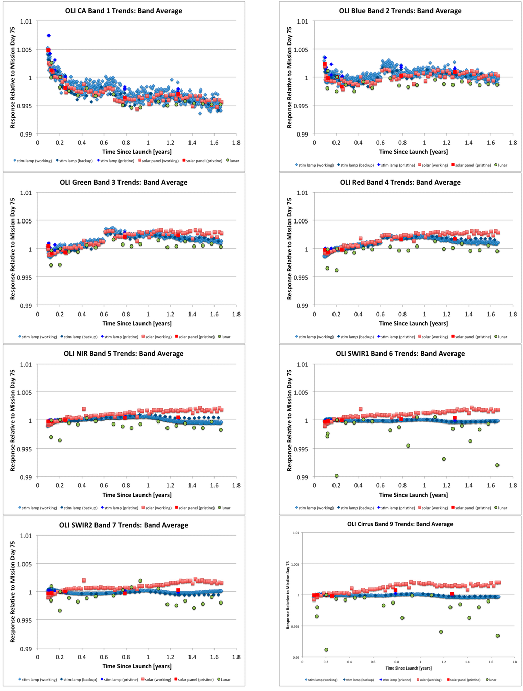 Remotesensing 06 12275 g024 1024
