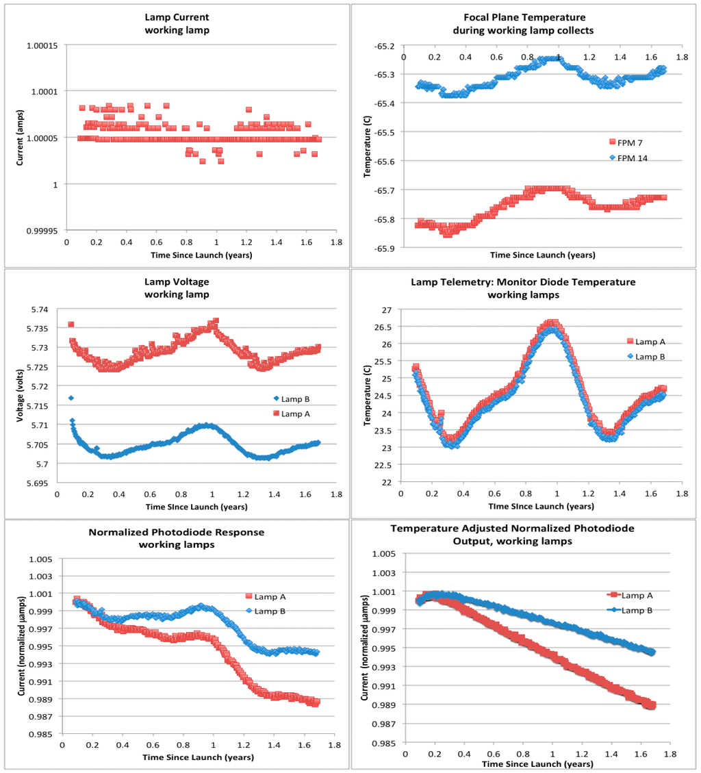 Remotesensing 06 12275 g025 1024