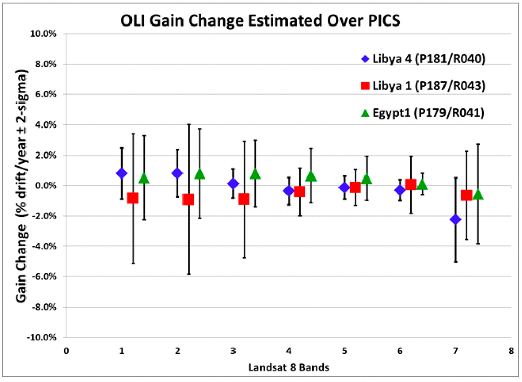 Remotesensing 06 12275 g026 1024