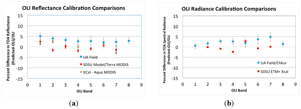 Remotesensing 06 12275 g027 1024