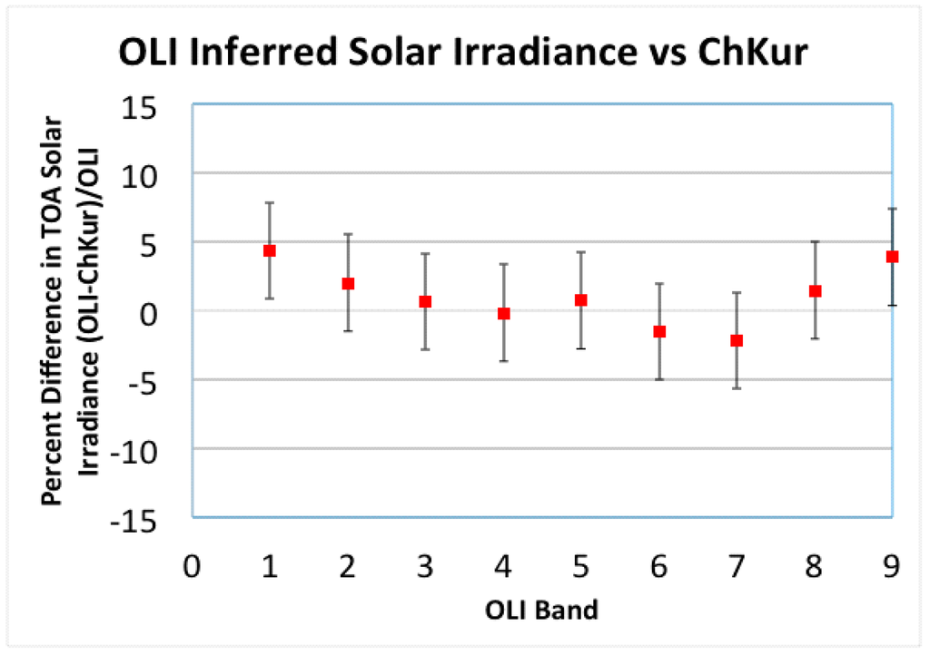 Remotesensing 06 12275 g028 1024