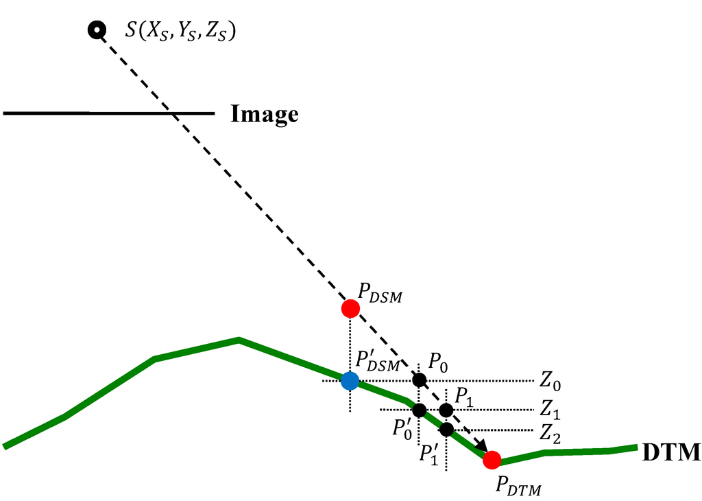 Remotesensing 06 12334 g003 1024
