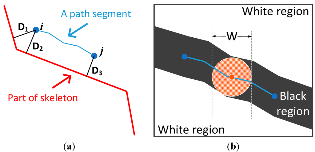 Remotesensing 06 12334 g008 1024